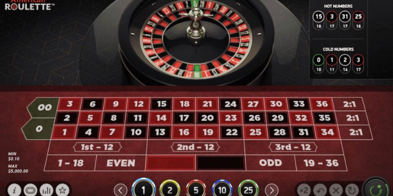 Tìm hiểu luật chơi roulette 3d đơn giản cho newbie
