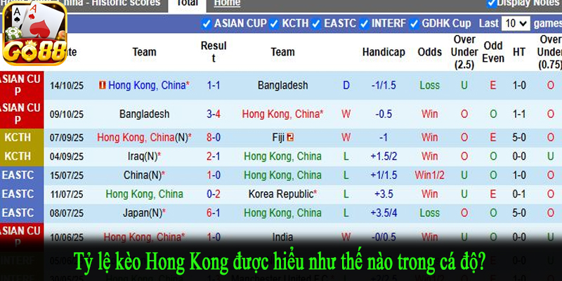 Tỷ lệ kèo Hong Kong được hiểu như thế nào trong cá độ?